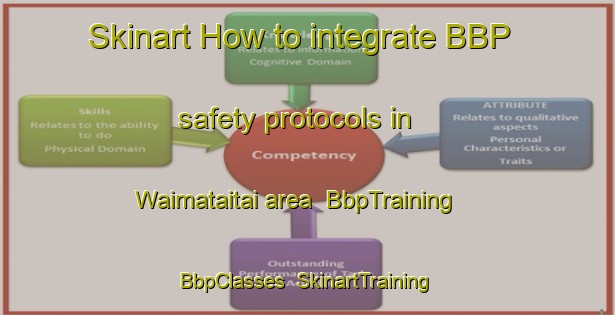 Skinart How to integrate BBP safety protocols in Waimataitai area | BbpTraining | BbpClasses | SkinartTraining-New Zealand