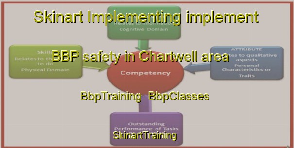 Skinart Implementing implement BBP safety in Chartwell area | BbpTraining | BbpClasses | SkinartTraining-New Zealand