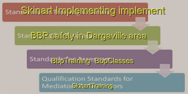 Skinart Implementing implement BBP safety in Dargaville area | BbpTraining | BbpClasses | SkinartTraining-New Zealand