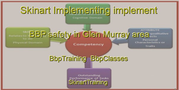 Skinart Implementing implement BBP safety in Glen Murray area | BbpTraining | BbpClasses | SkinartTraining-New Zealand