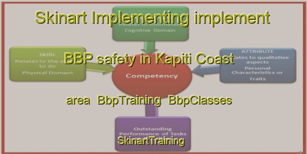 Skinart Implementing implement BBP safety in Kapiti Coast area | BbpTraining | BbpClasses | SkinartTraining-New Zealand