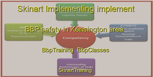 Skinart Implementing implement BBP safety in Kensington area | BbpTraining | BbpClasses | SkinartTraining-New Zealand
