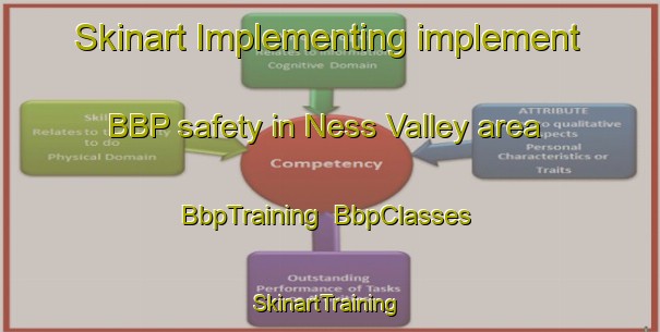 Skinart Implementing implement BBP safety in Ness Valley area | BbpTraining | BbpClasses | SkinartTraining-New Zealand