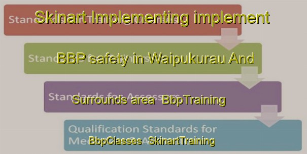 Skinart Implementing implement BBP safety in Waipukurau And Surrounds area | BbpTraining | BbpClasses | SkinartTraining-New Zealand