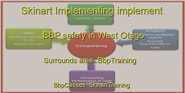 Skinart Implementing implement BBP safety in West Otago Surrounds area | BbpTraining | BbpClasses | SkinartTraining-New Zealand