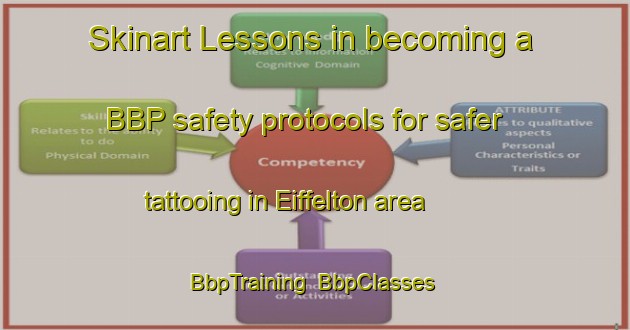 Skinart Lessons in becoming a BBP safety protocols for safer tattooing in Eiffelton area | BbpTraining | BbpClasses | SkinartTraining-New Zealand