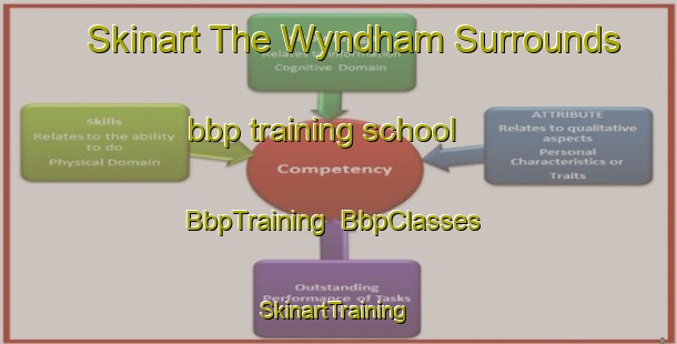 Skinart The Wyndham Surrounds bbp training school | BbpTraining | BbpClasses | SkinartTraining-New Zealand